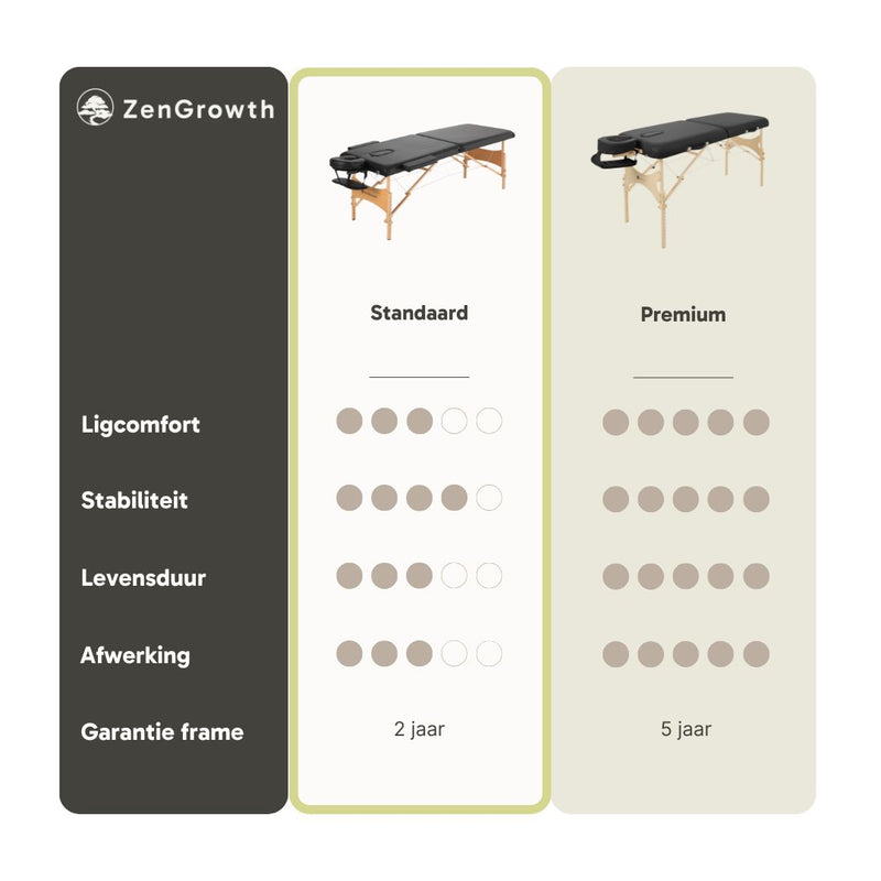 ZENGROWTH Massage Table Economy Flat Black