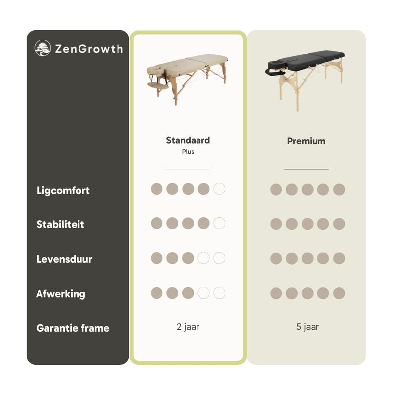 ZENGROWTH Massage Table Gavia Black 71cm