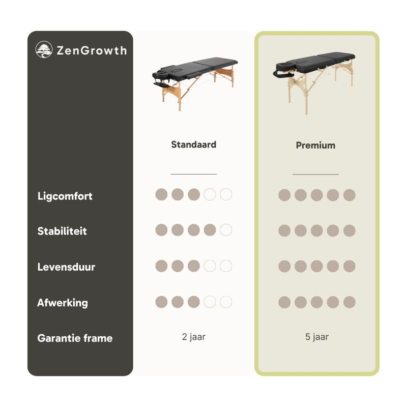 ZENGROWTH Foldable Massage Table Athlete Black 63.5cm