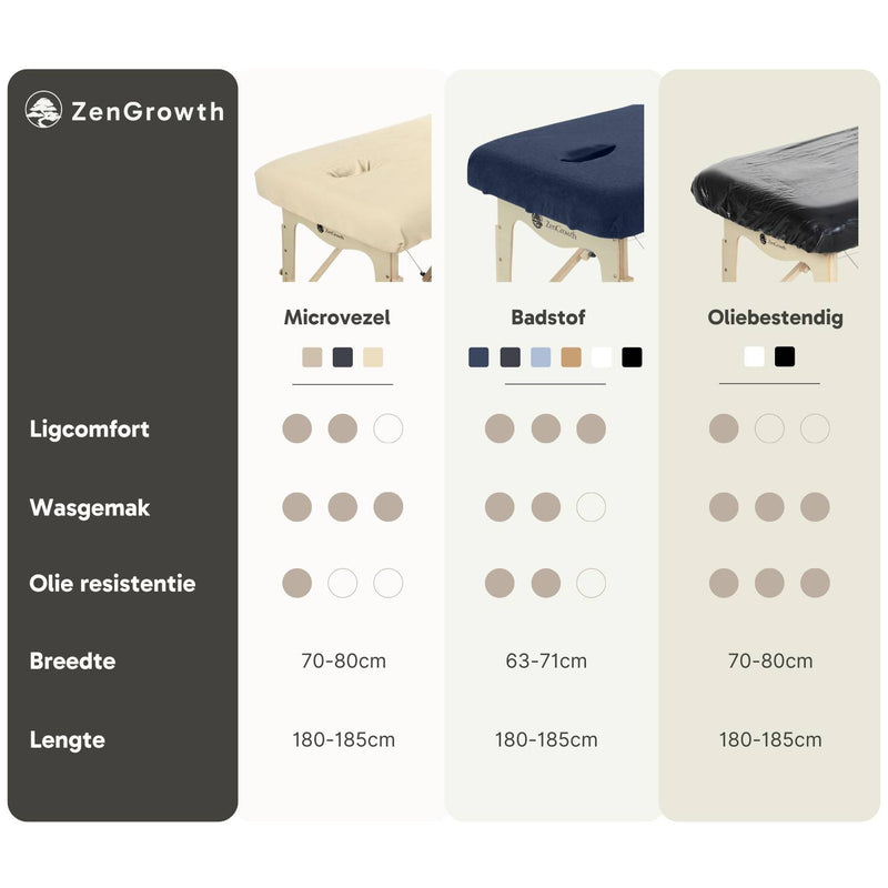 Microfiber Fitted Sheet with Face Hole Beige 80cm
